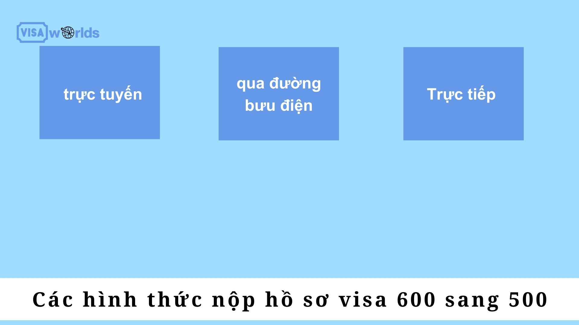 Các hình thức nộp hồ sơ visa 600 sang 500