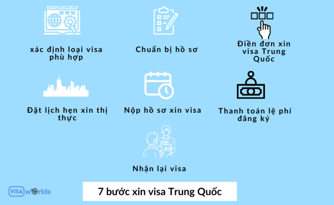 7 bước xin visa Trung Quốc