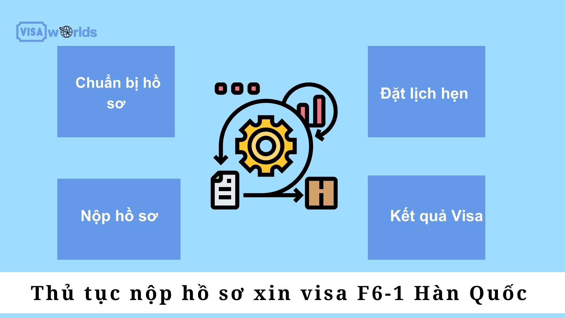 Thủ tục nộp hồ sơ xin visa F6-1 Hàn Quốc