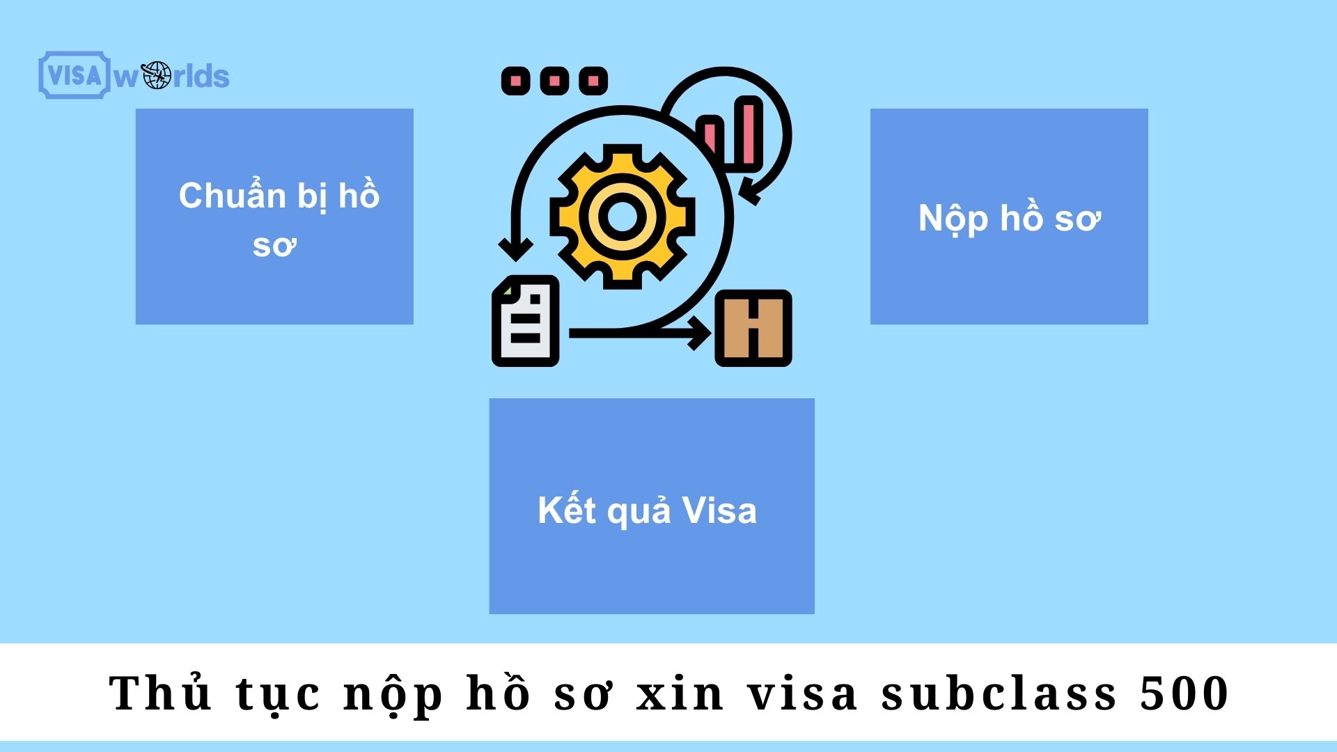 Thủ tục nộp hồ sơ xin visa subclass 500