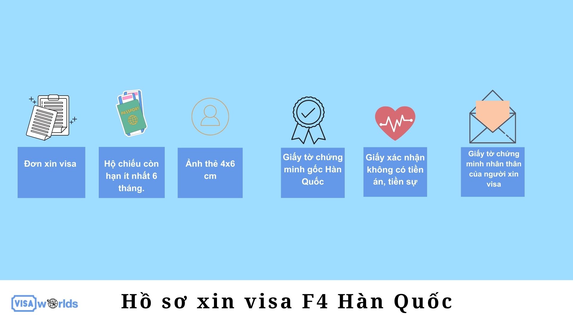 hồ sơ xin visa F4 Hàn Quốc
