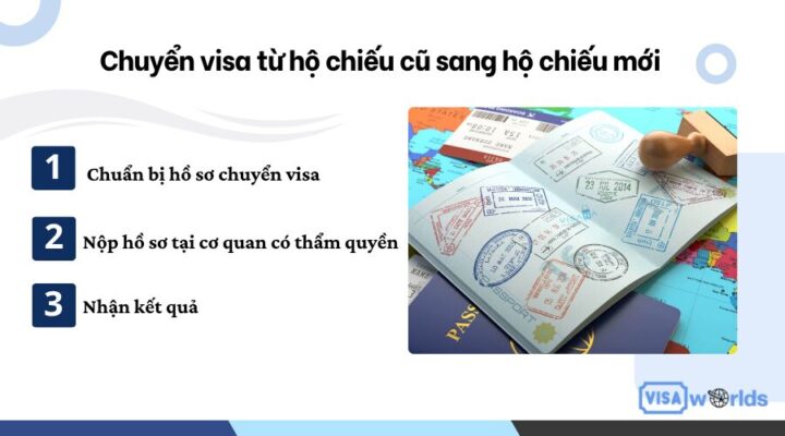 Chuyển visa từ hộ chiếu cũ sang hộ chiếu mới
