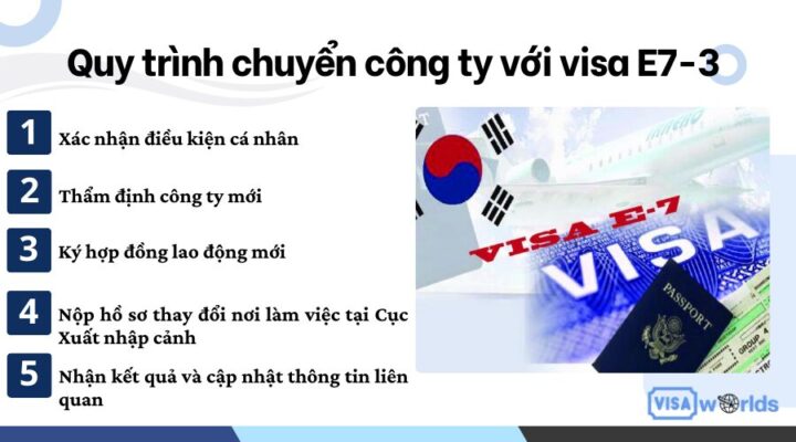 Quy trình chuyển công ty với visa E7-3