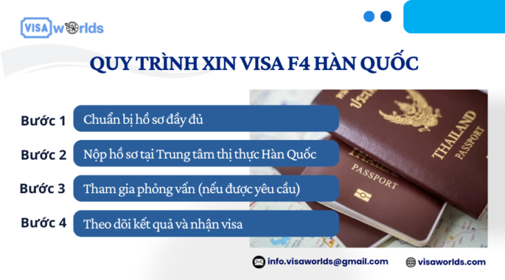 Quy trình xin visa F4 Hàn Quốc