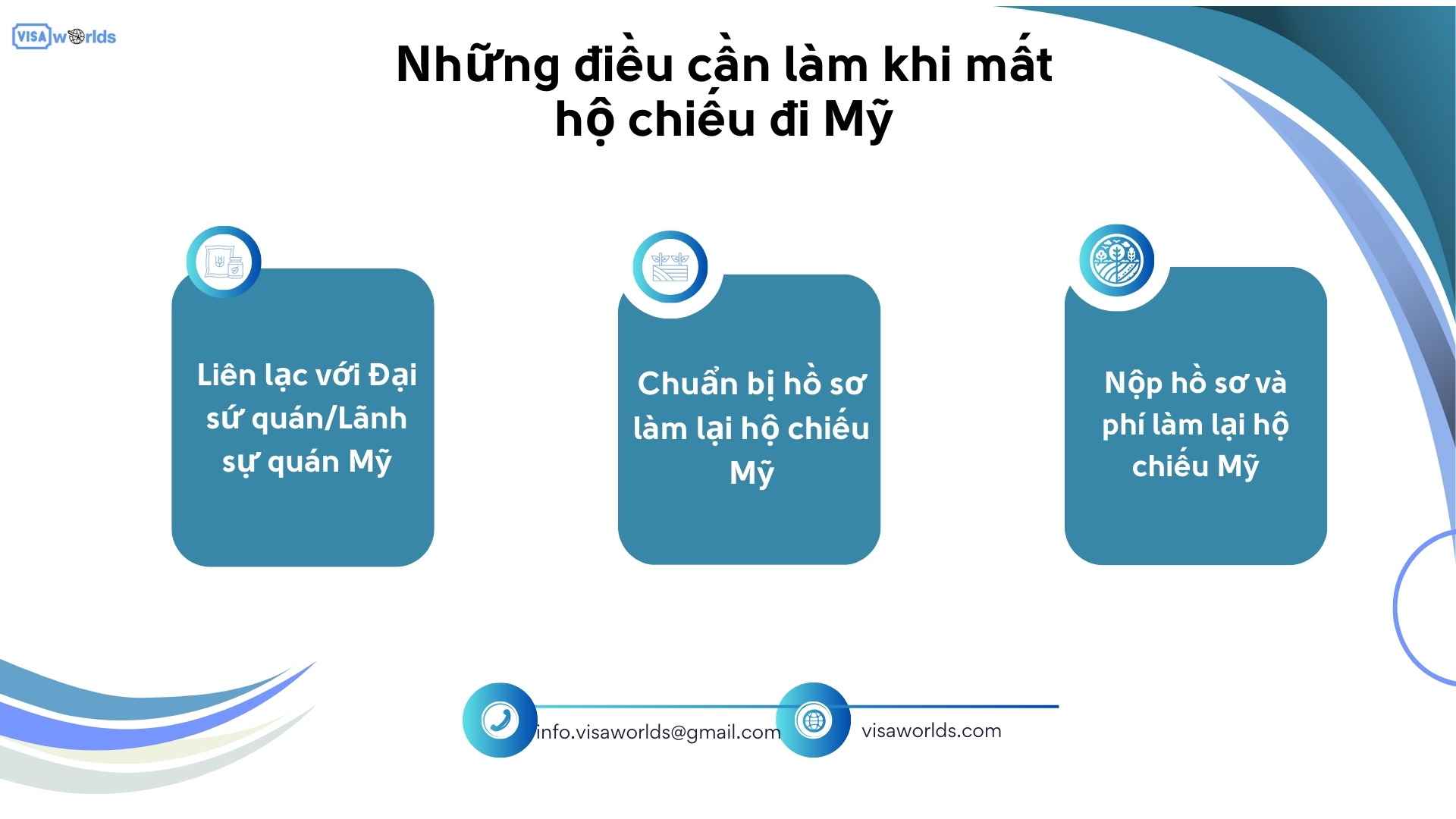 Những điều cần làm khi mất hộ chiếu đi Mỹ