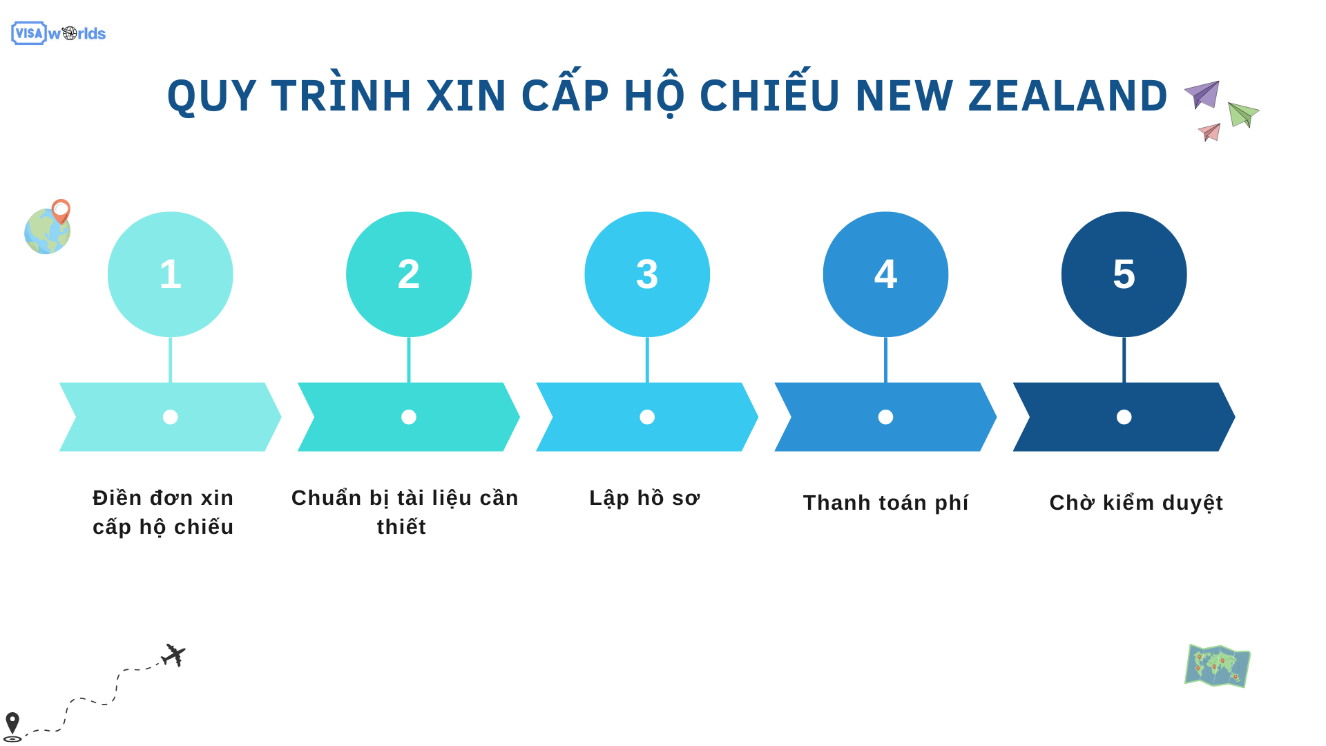 Quy trình xin cấp hộ chiếu New Zealand