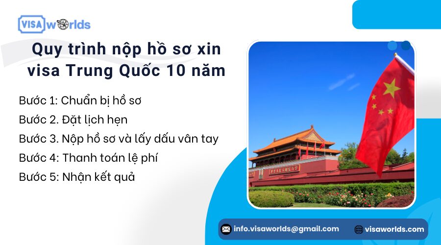 Quy trình nộp hồ sơ xin visa Trung Quốc 10 năm