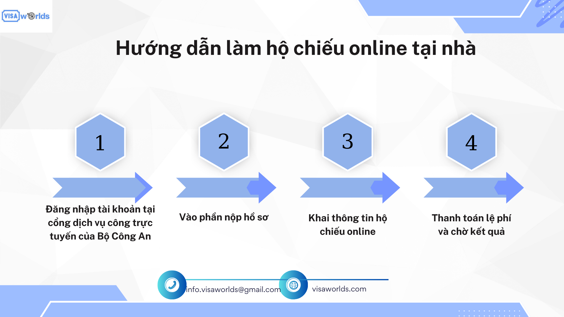Hướng dẫn làm hộ chiếu online tại nhà
