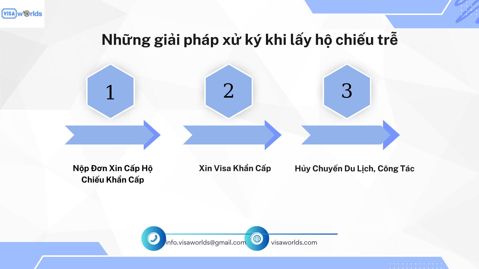 Những giải pháp xử ký khi lấy hộ chiếu trễ