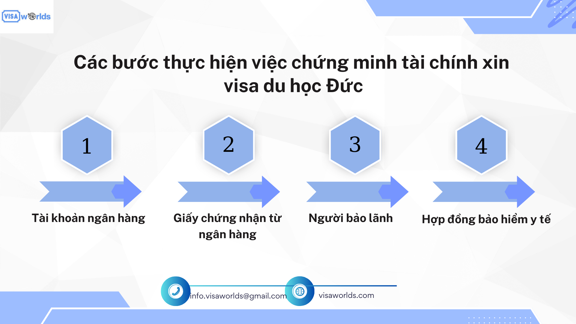 Các bước thực hiện việc chứng minh tài chính xin visa du học Đức