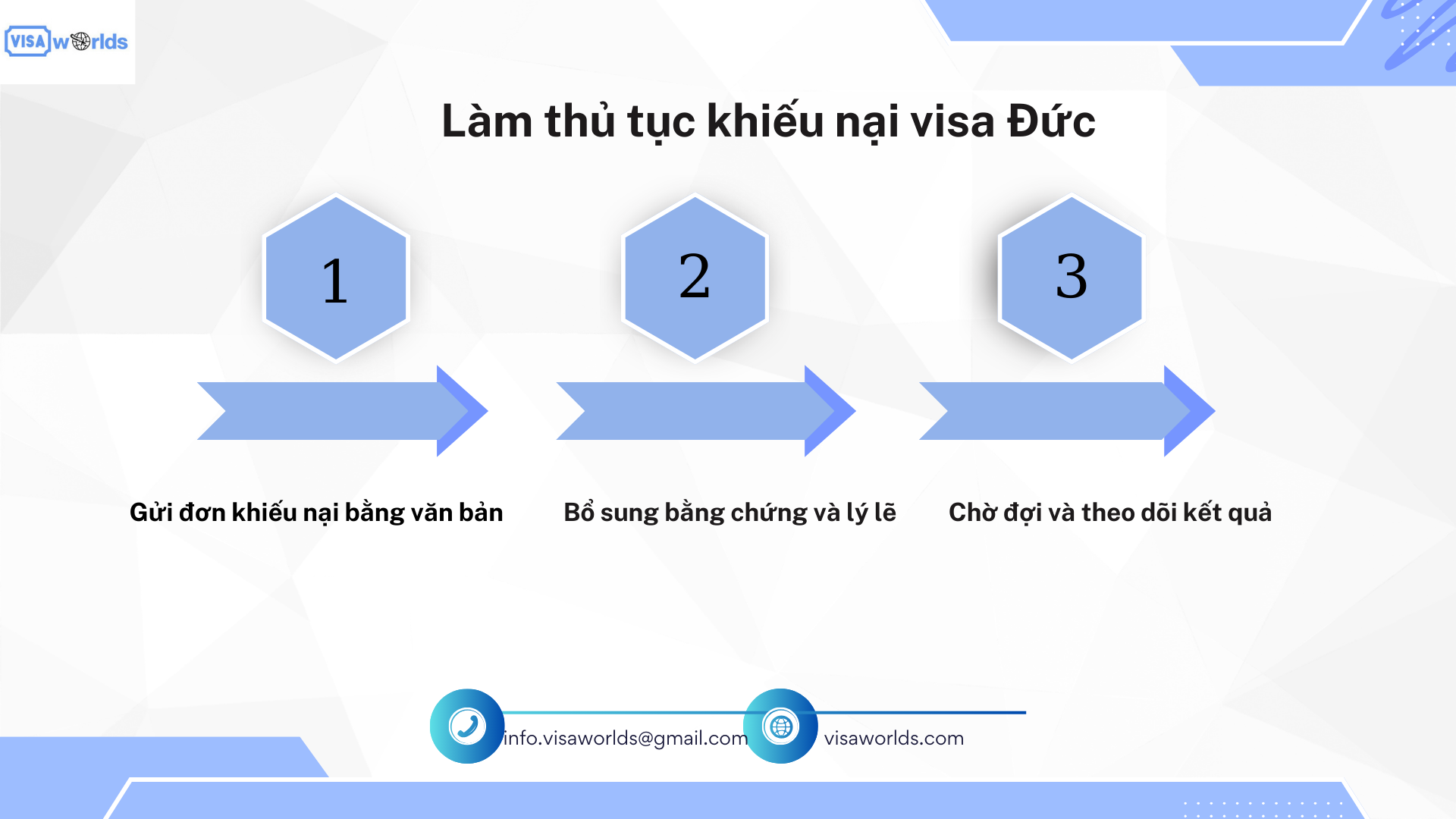 Làm thủ tục khiếu nại visa Đức