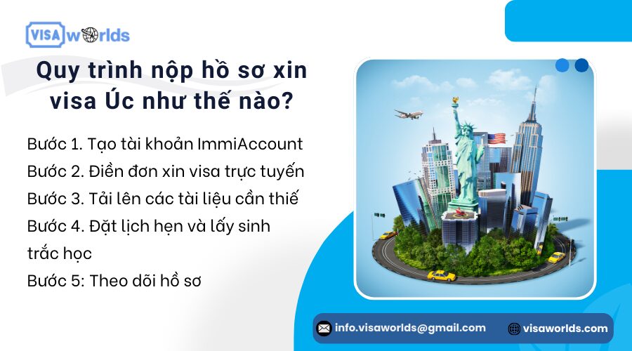 Quy trình nộp hồ sơ xin visa Úc như thế nào?