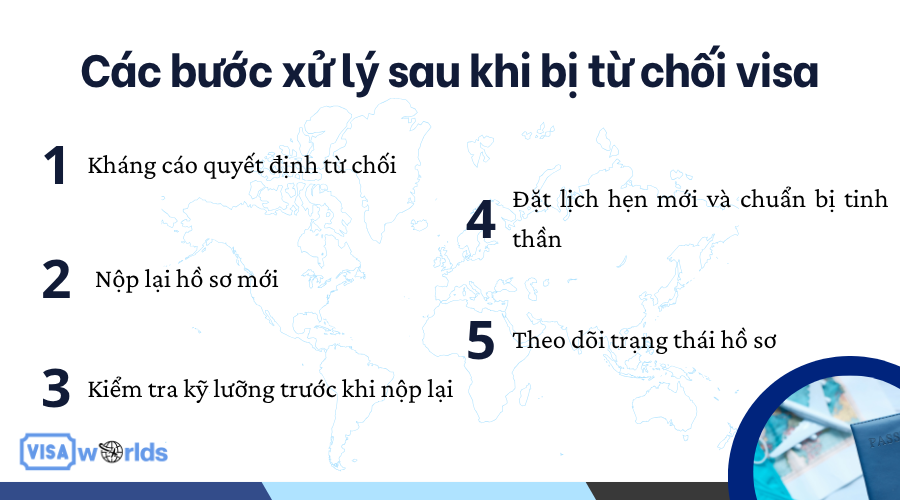 Các bước xử lý sau khi bị từ chối visa