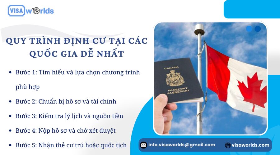 Quy trình định cư tại các quốc gia dễ nhất