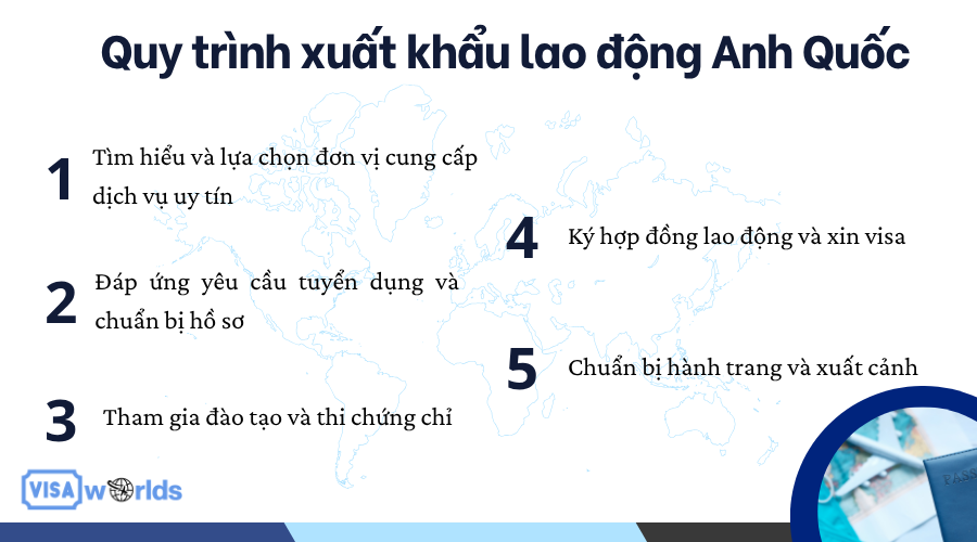 Quy trình xuất khẩu lao động Anh Quốc