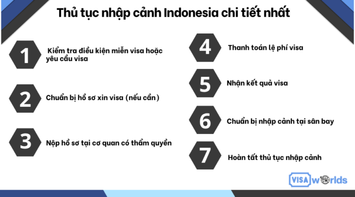 Thủ tục nhập cảnh Indonesia chi tiết nhất