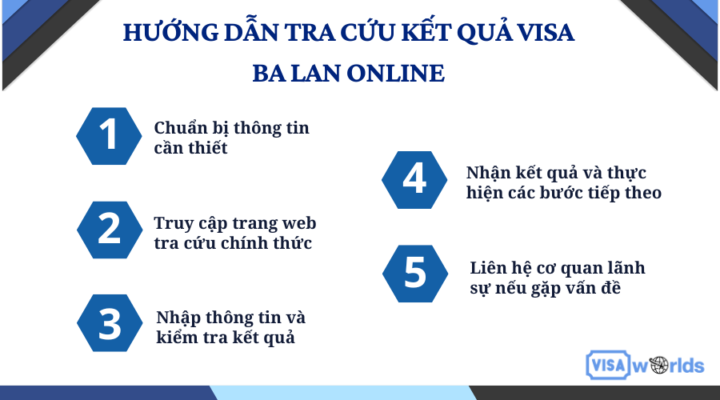 Hướng dẫn tra cứu kết quả visa Ba Lan online