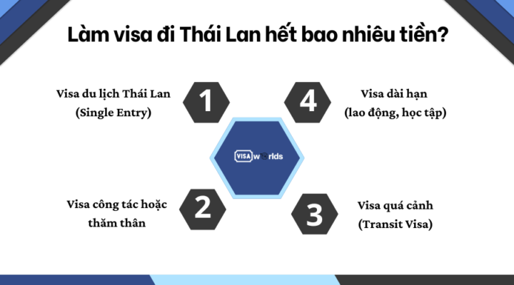 Làm visa đi Thái Lan hết bao nhiêu tiền