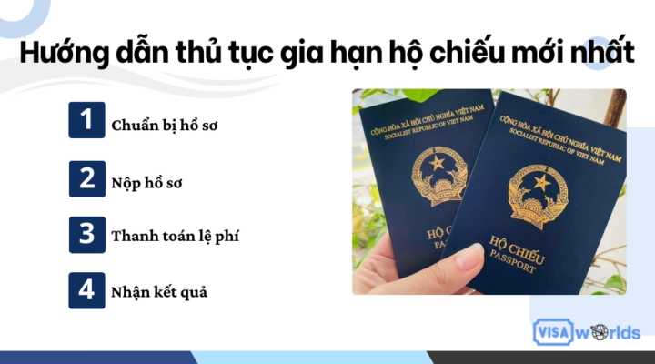Hướng dẫn thủ tục gia hạn hộ chiếu mới nhất
