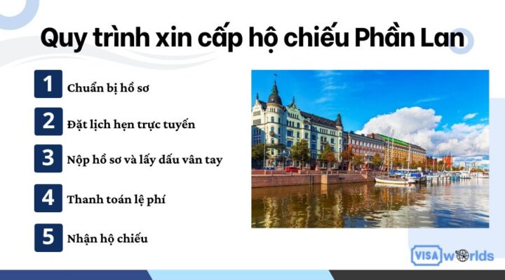 Quy trình xin cấp hộ chiếu Phần Lan