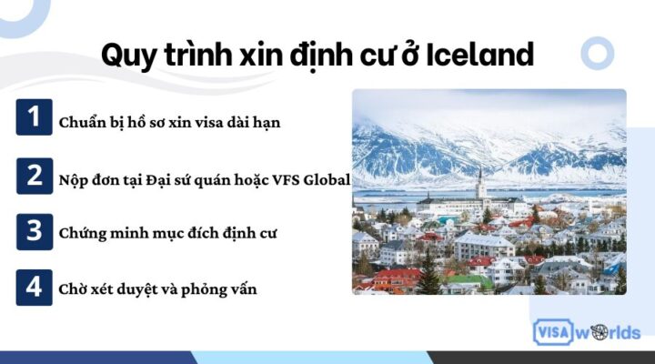 Quy trình xin định cư ở Iceland