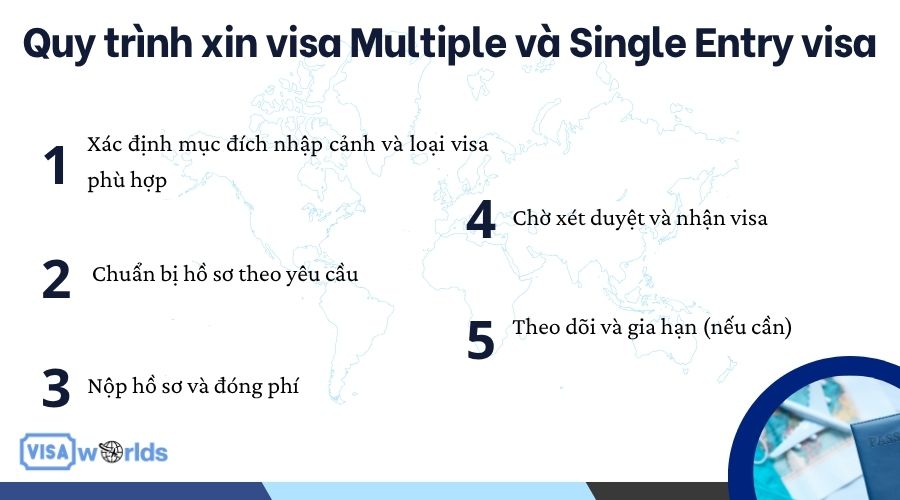 Phân biệt visa Multiple và Single Entry visa