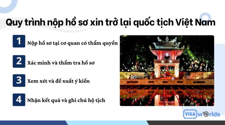 Quy trình nộp hồ sơ xin trở lại quốc tịch Việt Nam