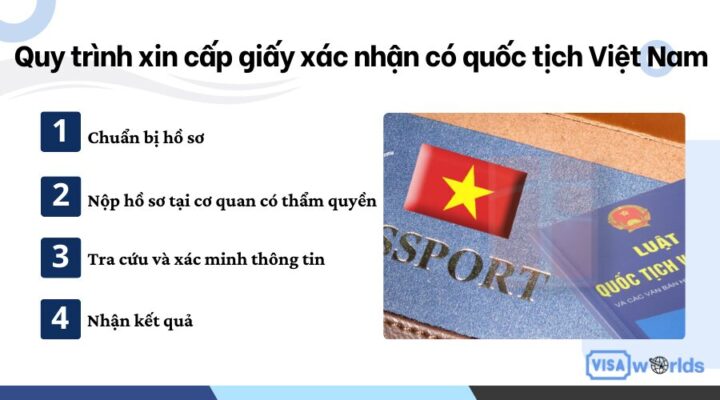 Quy trình xin cấp giấy xác nhận có quốc tịch Việt Nam