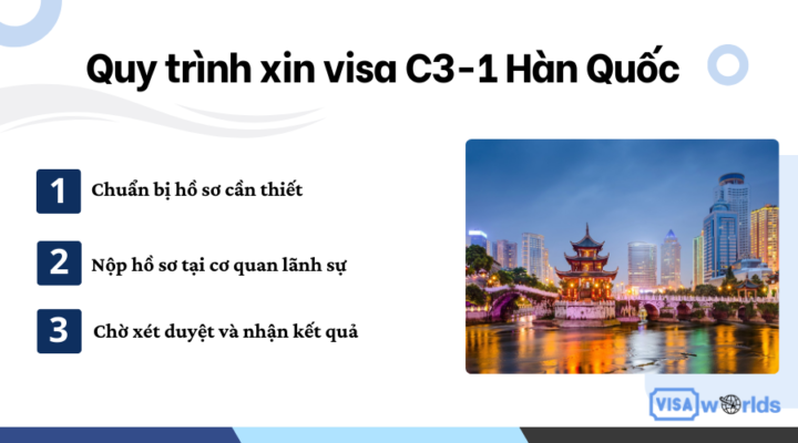 Quy trình xin visa C3-1 Hàn Quốc