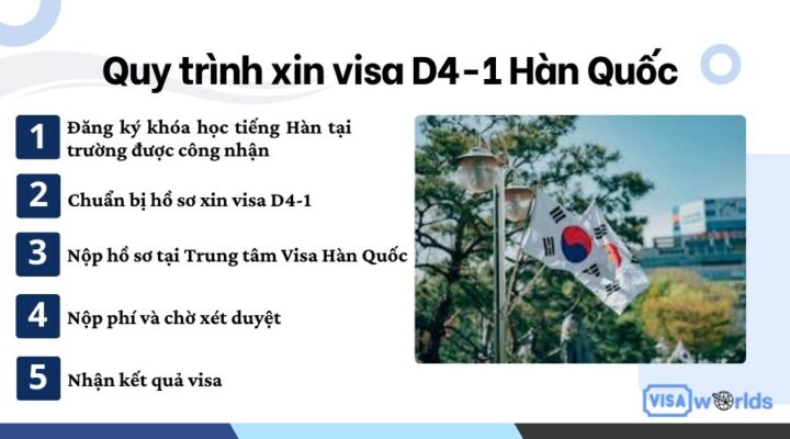 Quy trình xin visa D4-1 Hàn Quốc