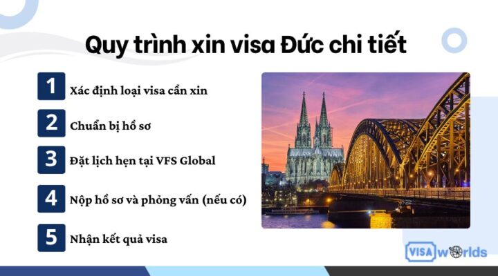 Quy trình xin visa Đức chi tiết
