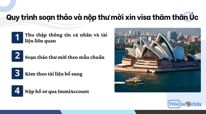 Quy trình soạn thảo và nộp thư mời xin visa thăm thân Úc